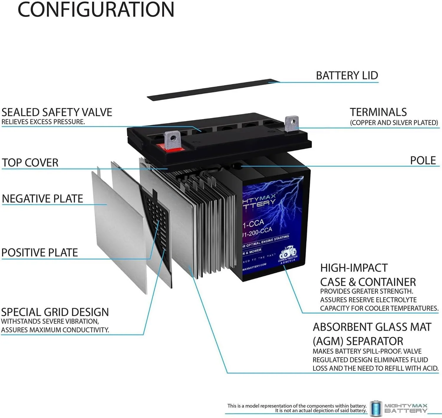 Mighty Max Battery ML-U1 12V 200 CCA Battery ML-U1-CCA image 3