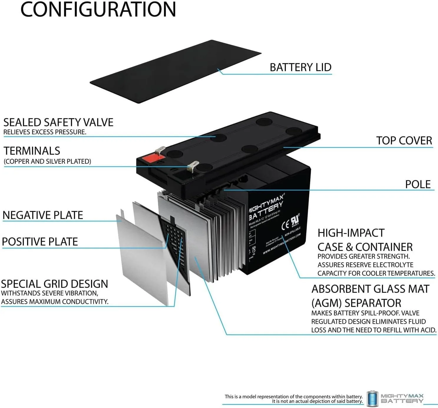 Mighty Max Battery 12V 8Ah Replacement Battery ML8-12COMBO image 2