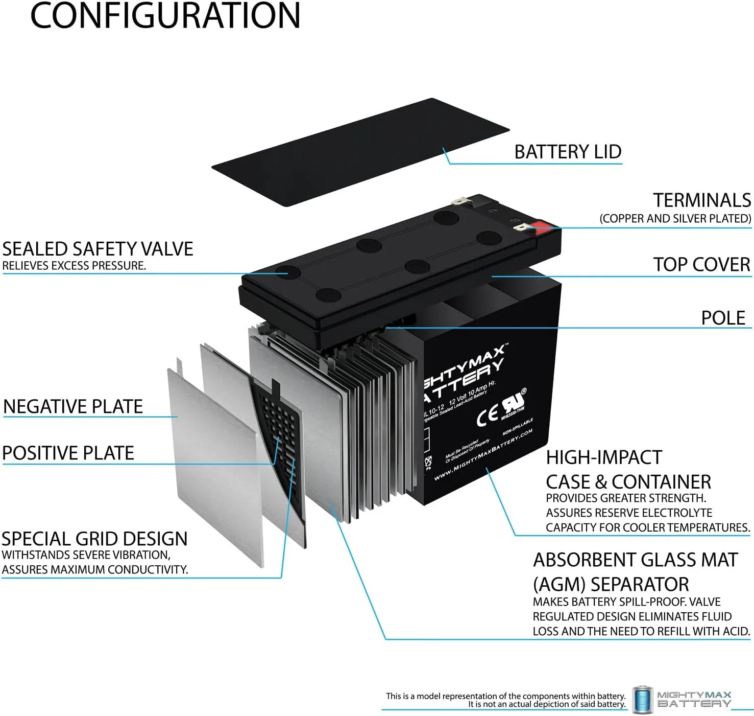 Mighty Max Battery ML10-12MP2352 12V 10Ah Scooter Battery 2-Pack image 3