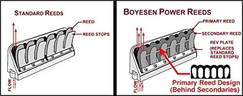 Boyesen 265SP High Performance Reed Kit for Mercury 5 Petal Race Engines image 2