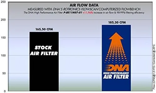 DNA Air Filter P-BE11N07-01 for Benelli TNT 1130 R160 2010–2014 image 2