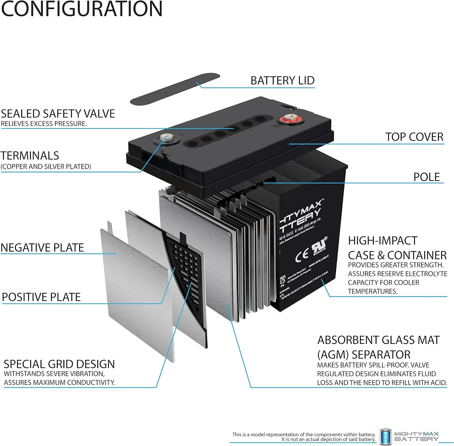 Mighty Max Battery 6V 200Ah Battery ML200-6GC249 for Club Car Carryall 500 image 3