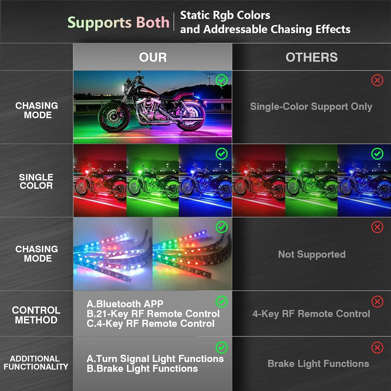 TDE Explorer.Lighting 8-Piece RGB+IC Motorcycle LED Underglow Kit image 3